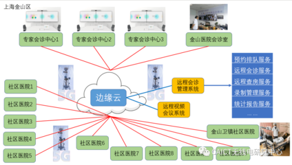 5G賦能智慧生活 工信部移動物聯網應用優秀案例集錦