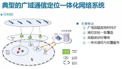 5G時代定位通信協同發展模式探討