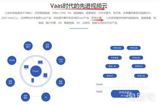 夢網集團 5G建設先行者，中國領先的云通信服務商的技術演進與市場布局